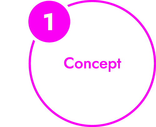 Disk Reader Development Process Graphic